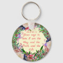 Recherche de jésus christ accessoires Écriture