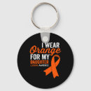 Search for i wear orange for my keychains Complex regional pain syndrome