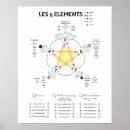 Search for massage posters Acupuncture