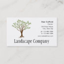 Recherche de service de yard cartes visite Maison