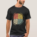 Search for electronics engineer tshirts Ohms law