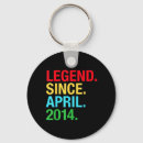 Search for birthday wishes keychains Birthday mood on