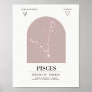 Search for astrological chart posters Pisces