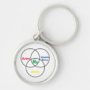 Search for depressed round keychains Anxiety