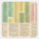 Search for descriptive stickers Provides