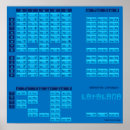 Recherche de alphabet japonais posters Lettres