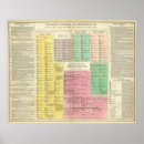 Recherche de histoire égyptienne posters Chronologie