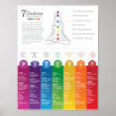 Search for 7 chakra chart Chakras