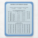 Search for chart mousepads Desk