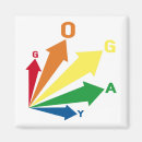 Recherche de lesbienne magnets Gay pride