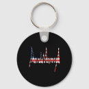Search for mega keychains Political