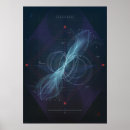 Search for neutron posters Star