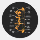 Search for redneck stickers Hunt