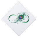 Recherche de plume de casquettes Aquarelle