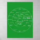 Search for cricket posters Diagram