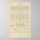 Search for ore posters Map