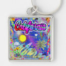 Search for harmonious keychains Hope