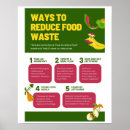 Search for way posters Food