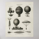 Search for baloons posters Vintage