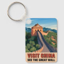 Search for the wall keychains Wanderlust