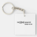 Recherche de poissons chrétiens porteclés Pour tous