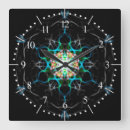 Recherche de galaxies horloges Lumière