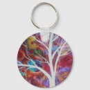 Search for drivers keychains Daughter