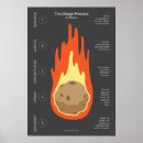 Search for vector space posters Black