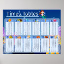 Recherche de math decorations classroom posters Pour tous