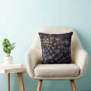 Recherche de sphère coussins Fractal