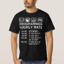 Recherche de hacker homme vêtements Papa