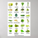 Search for fruit vegetable posters Nutrition