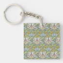 Search for victorian keychains Pattern