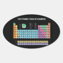 Search for element periodic table stickers Geek