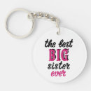 Search for big sister gifts Script
