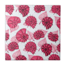 Recherche de escargot carreaux Motif