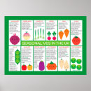 Search for kawaii vegetable posters Vegetables