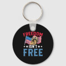 Search for us states keychains Republican