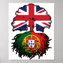 Recherche de portugal posters Portugais