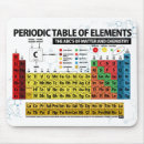 Recherche de table des éléments périodique tapis souris École