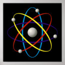Search for neutron posters Physics