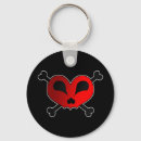 Search for crossbones keychains Emo
