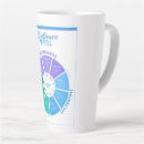 Search for resilient mugs Resilience