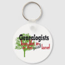 Search for recreation keychains Leisure