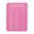 Search for celsius to fahrenheit magnets Oven temperature