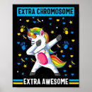 Recherche de chromosome posters Syndrome