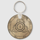 Search for cursing keychains Witch