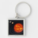 Search for solar system keychains Jupiter