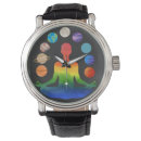 Recherche de cosmique montres Céleste