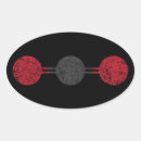 Search for carbon dioxide stickers Climate change